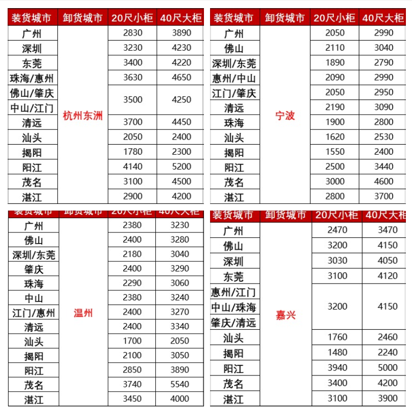 涨价，，，，，，，2月下旬广东各都会到浙江宁波、温州、嘉兴海运报价如下